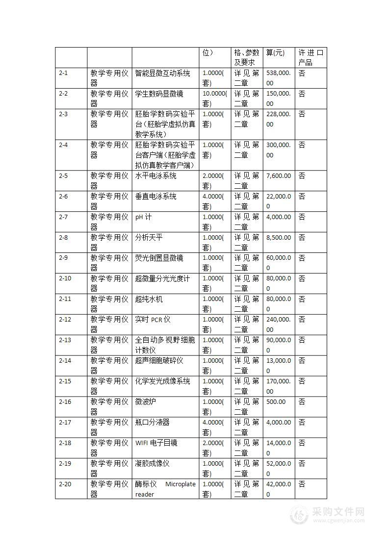 汕头大学医学院基础教学实验基地项目