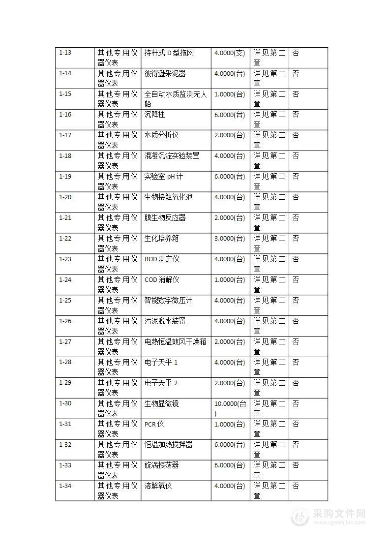 便携式流速仪等设备采购项目