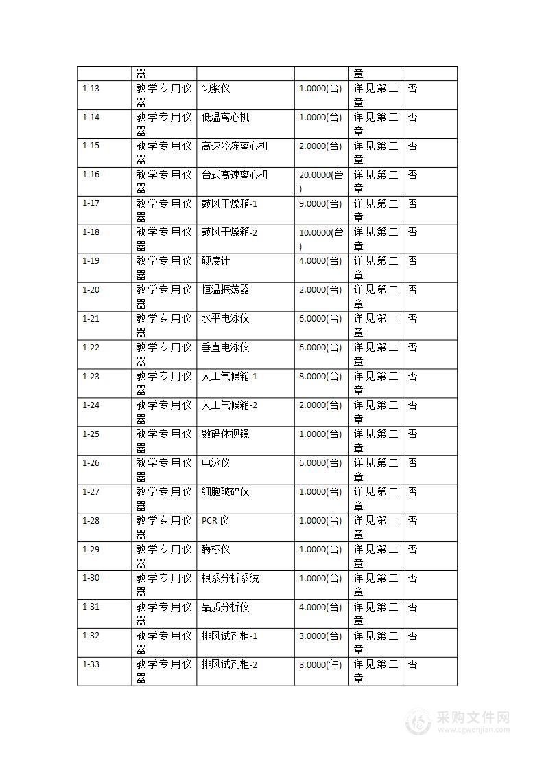 2022TY034基础训练中心理化及植物生物学类实验教学设备