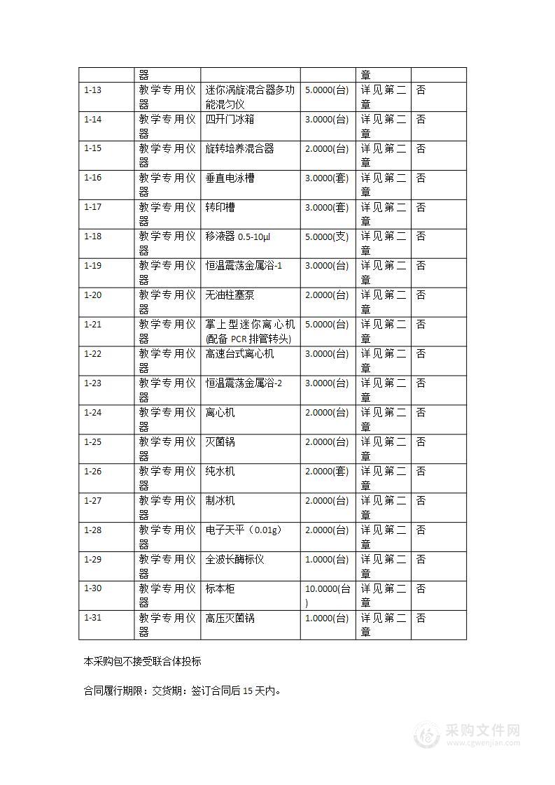 2022TY033理化类本科实验教学示范中心建设设备采购