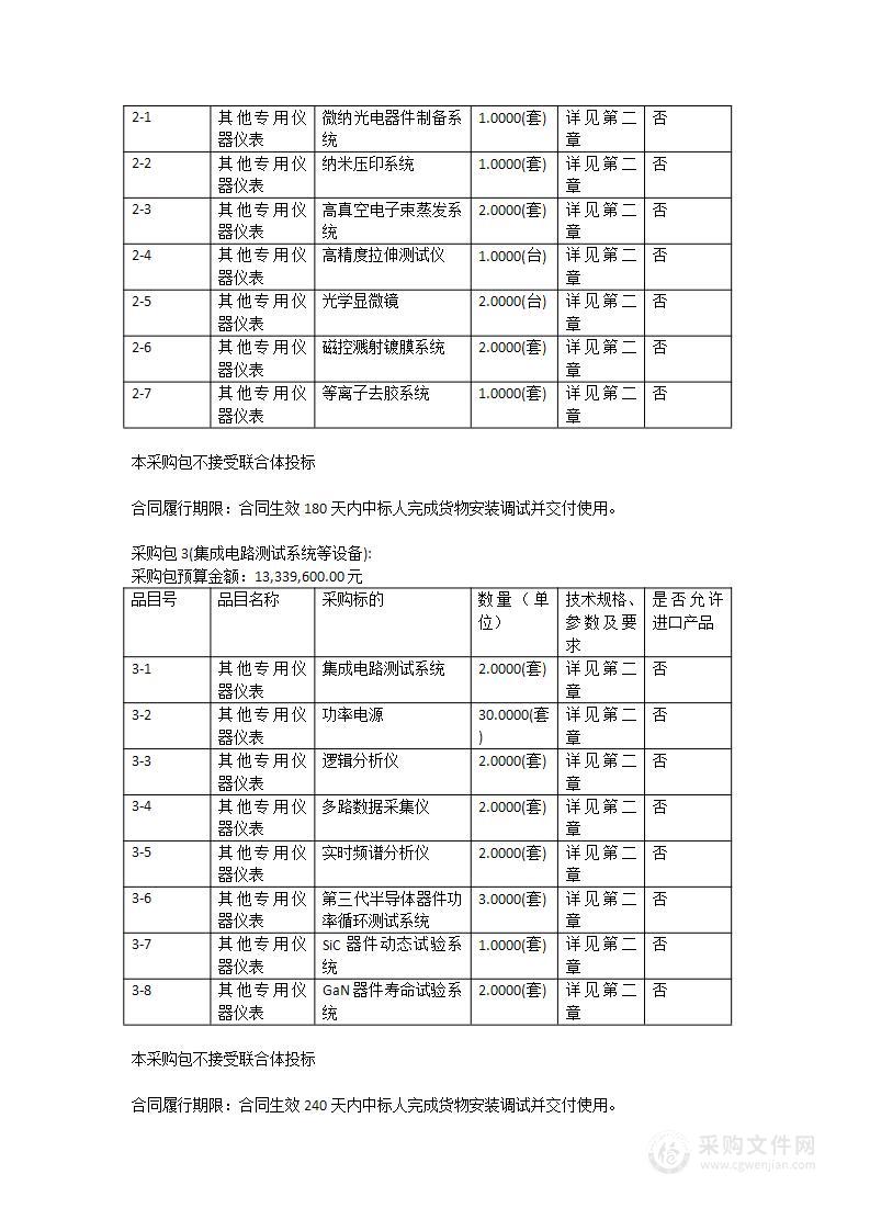 半导体微纳加工与表征实验室及集成电路设计与测试实验室建设项目