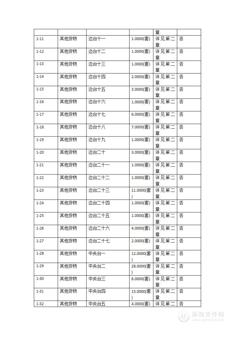 华南农业大学2022TY036化学类实验室实验台更新项目