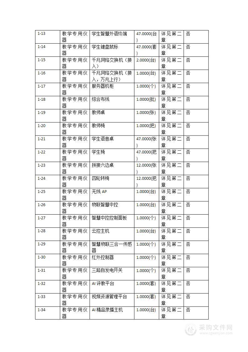 外国语智慧教学平台建设项目