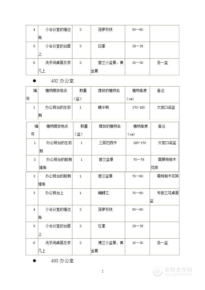 办公室花卉摆花设计方案