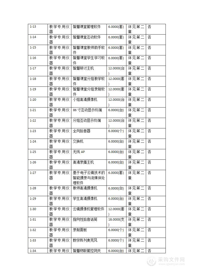 肇庆学院教学楼智慧课室改造项目