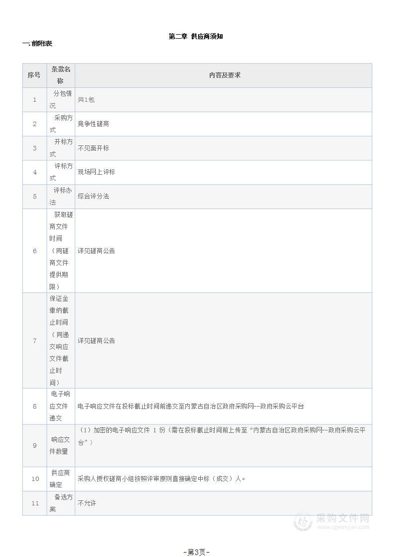 国道335线黄百项目采购养护设备项目