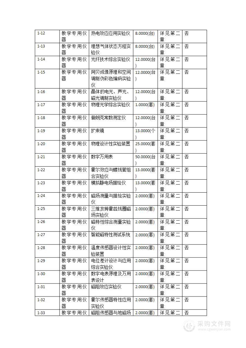 惠州学院电子信息与电气工程学院大学物理实验室设备更新改造采购项目