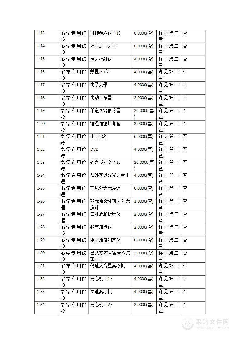 广东药科大学中山校区实验教学仪器设备采购项目