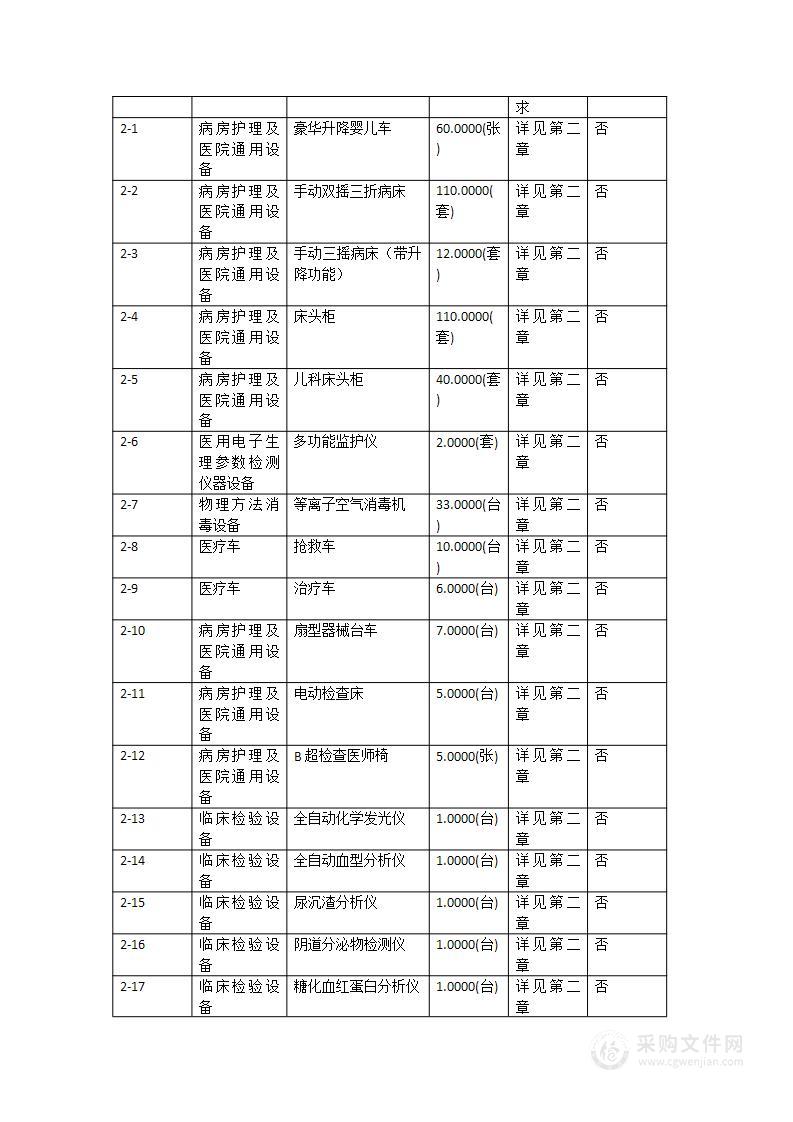 东源县妇幼保健院附属配套工程-新增配套医疗设备