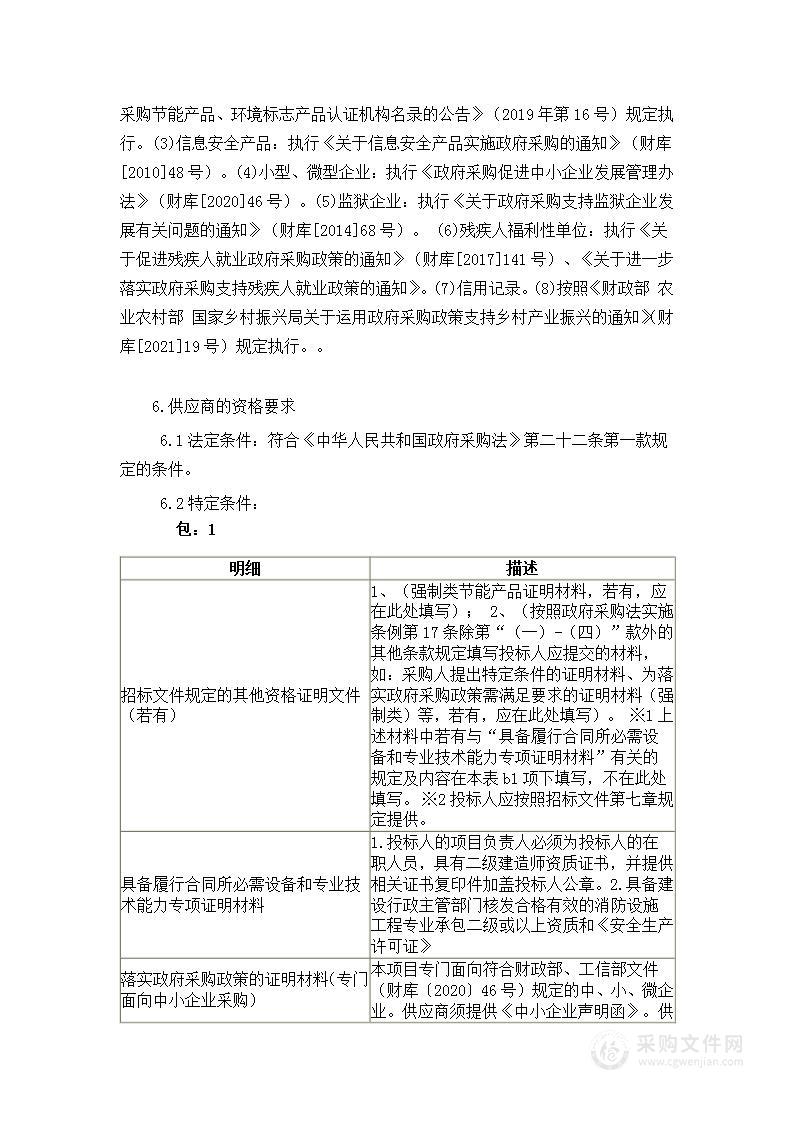 古雷新港城沿街店面、福晟一期大地幼儿园及钱隆海璟社区活动中心消防设施整改项目