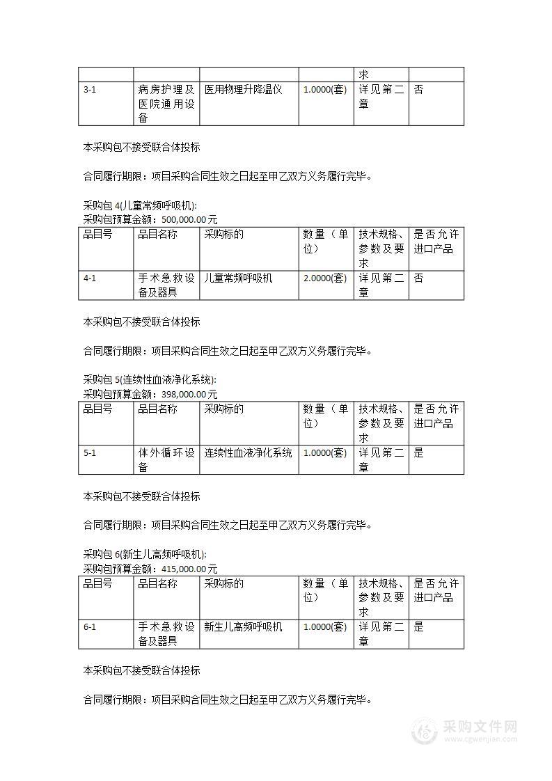 广东医科大学附属医院2022年医疗设备采购项目（二）