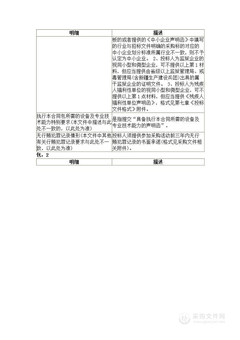 福建省渔业资源监测中心多参数水质测定仪、数码生物显微镜等仪器设备采购项目