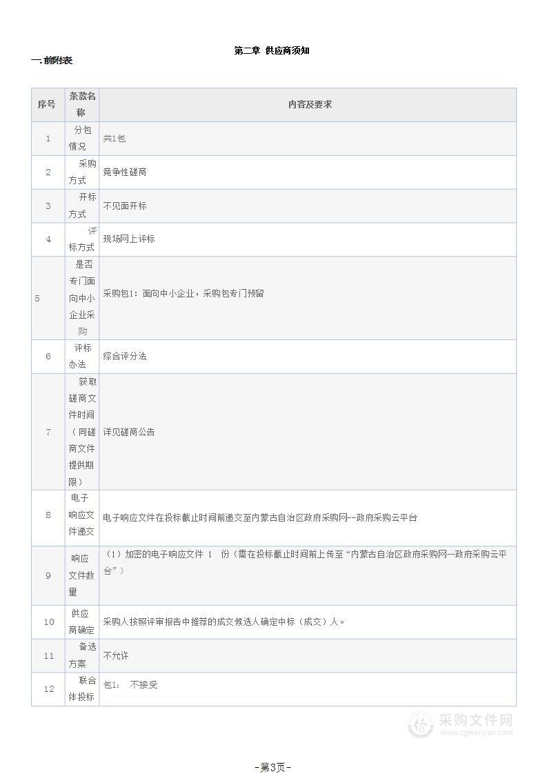 和林格尔县城关镇控制性详细规划采购项目