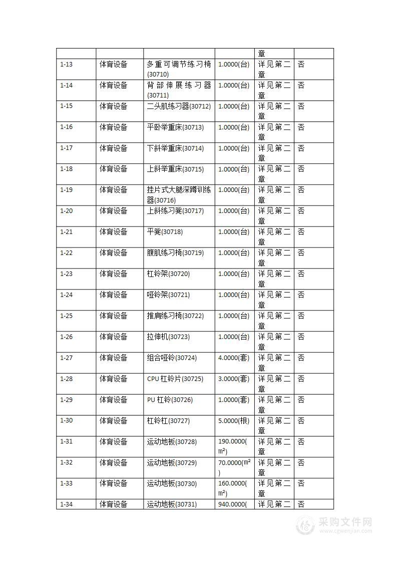 2022NT06-南方医科大学通识教育部教学设备提升更新改造专项