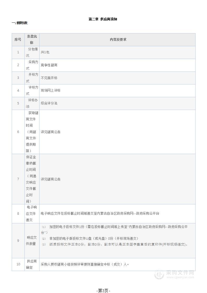 2022年信息化建设项目