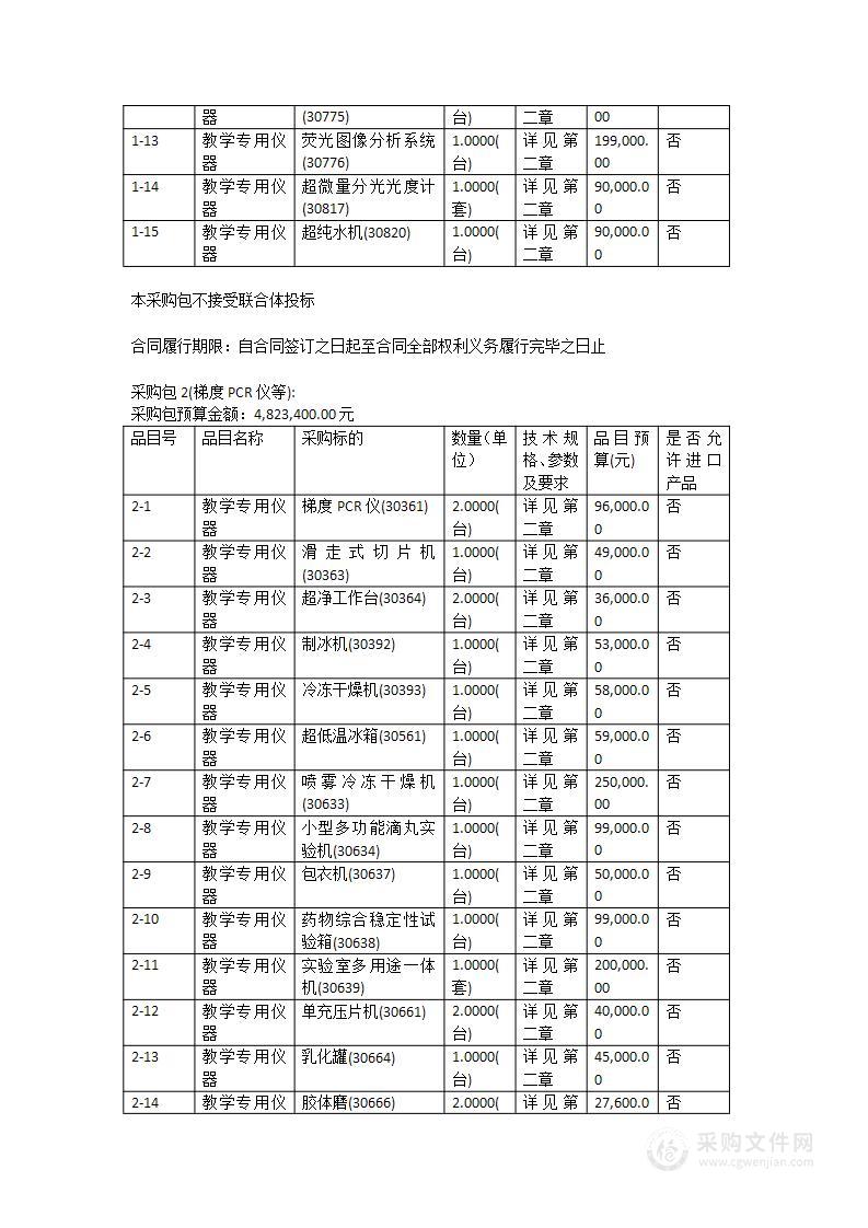 2022NT17-中医药及药学院教学设备提升更新改造专项