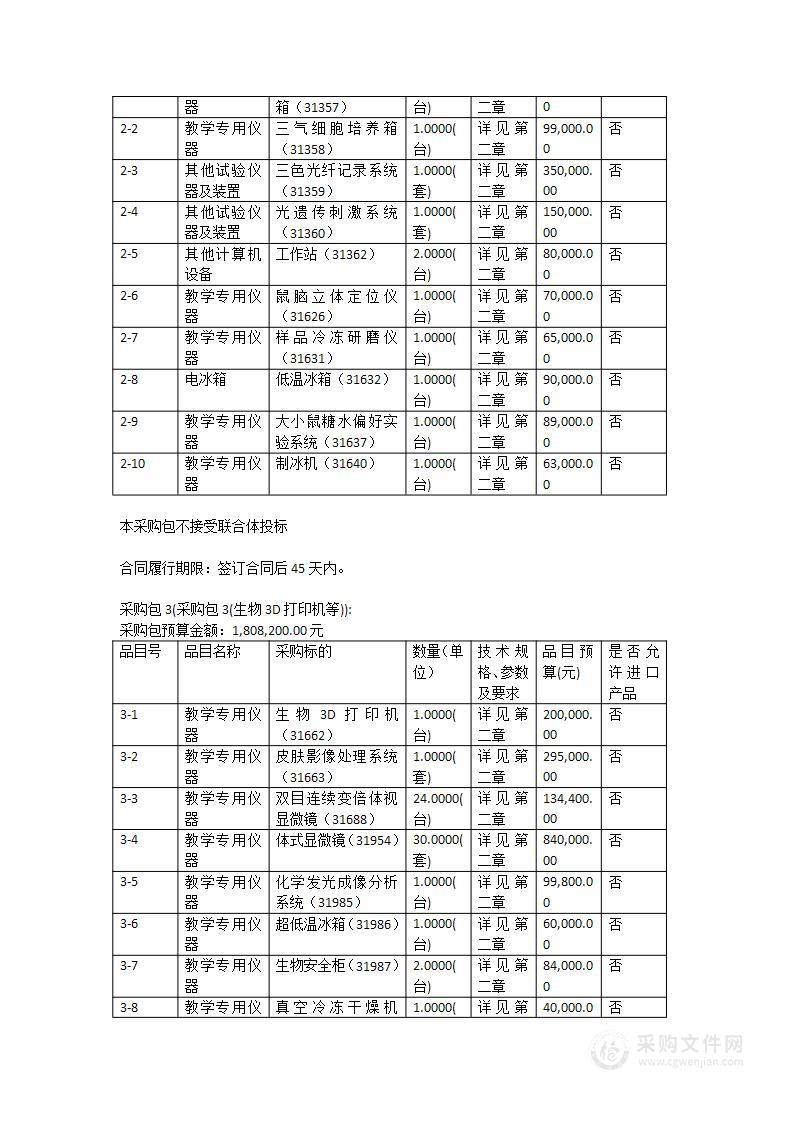 2022NT24-南方医科大学基础医学院科研设备提升更新改造