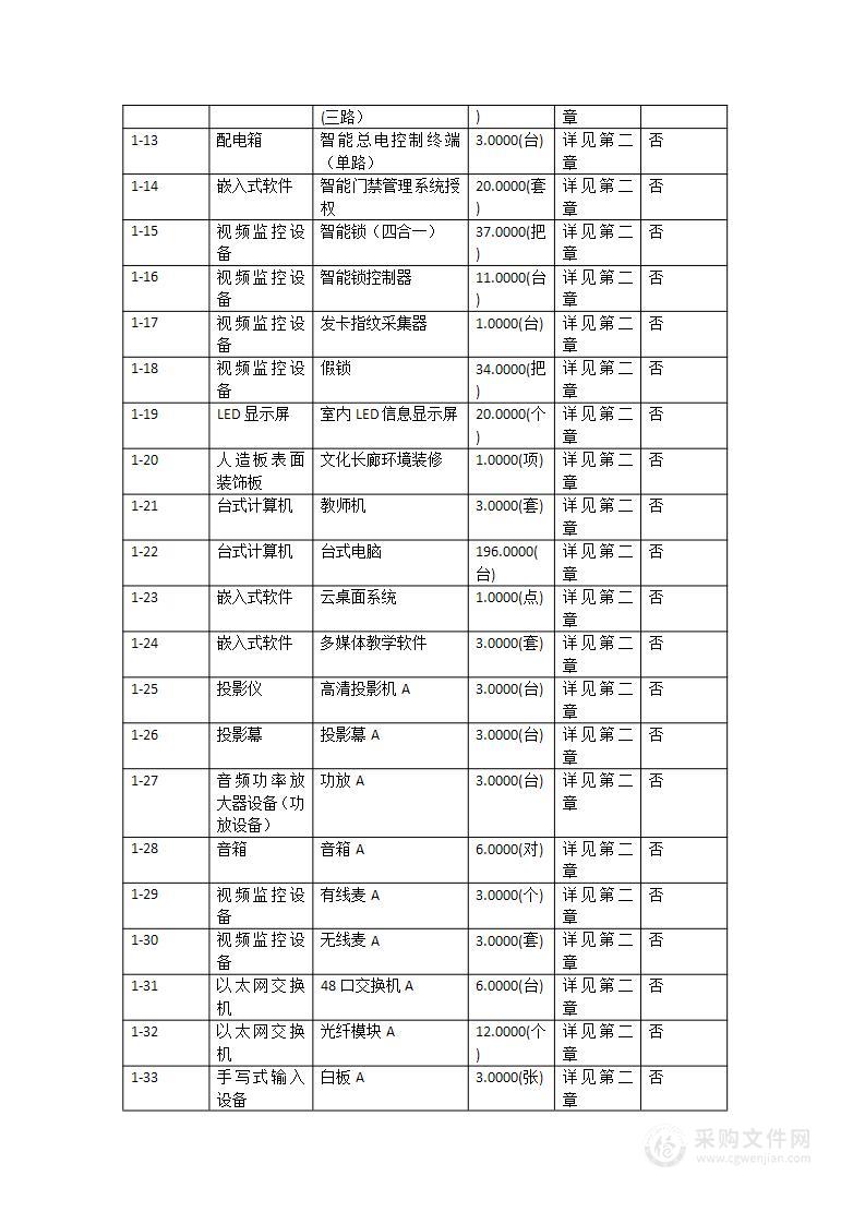 广东第二师范学院花都校区教师教育实训大楼5楼实训室建设