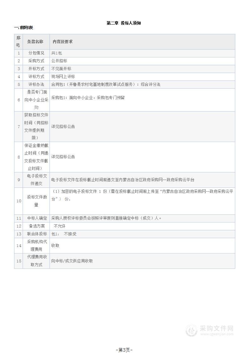 开鲁县农村宅基地制度改革试点项目