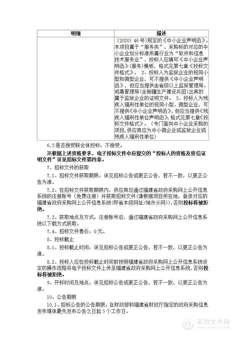 福建省立医院住院营养诊疗系统服务类采购项目