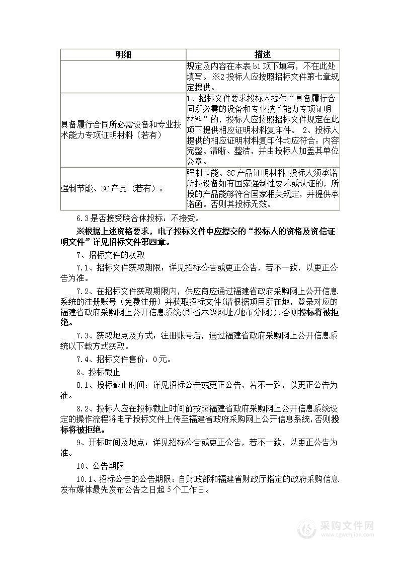 漳州职业技术学院国际合作学院外贸业务综合实训室货物类采购项目