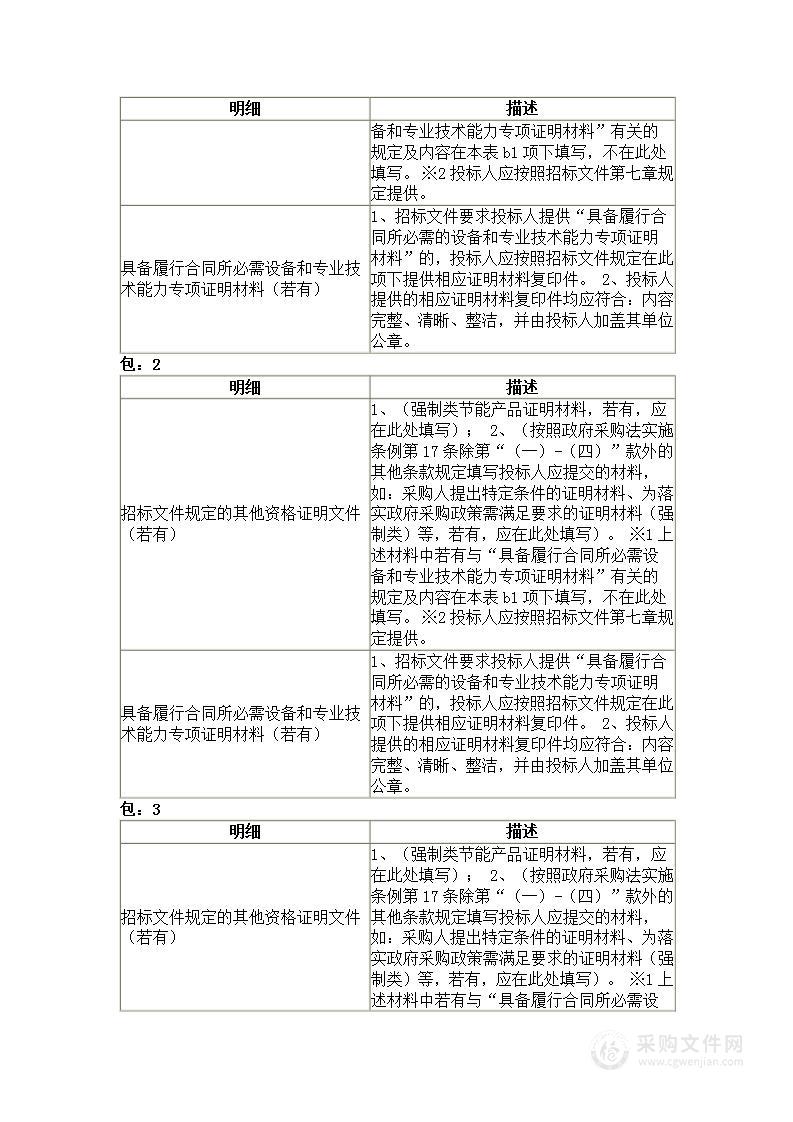 福建省安溪华侨职业中专学校贴息贷款项目实训室建设设备采购货物类采购项目