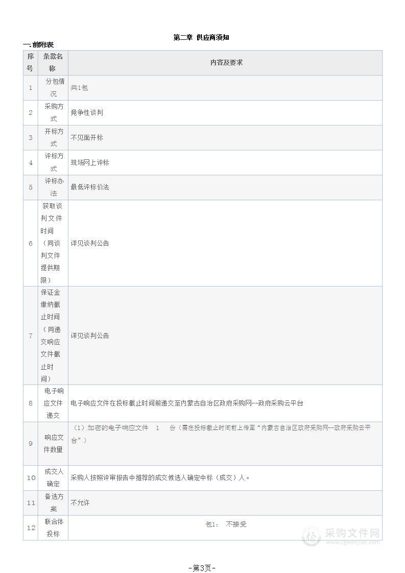 阿拉善右旗2022年白绒山羊优势特色产业集群建设项目