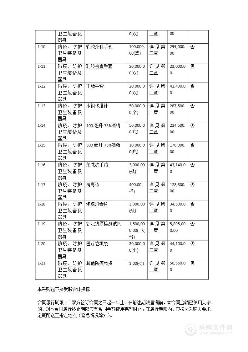 越秀区2023年疫情防控物资供应商项目