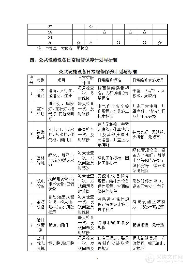 公共设施设备维修养护方案