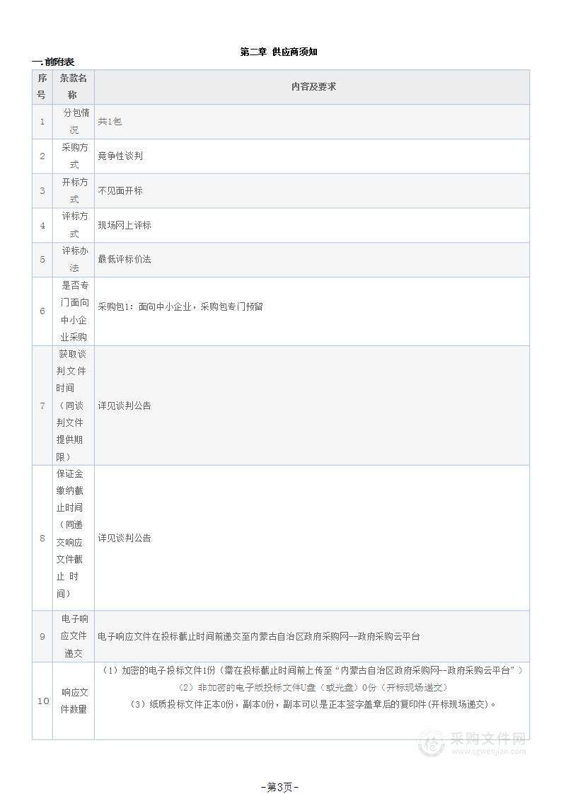 敖汉旗学前教育厨房设备采购