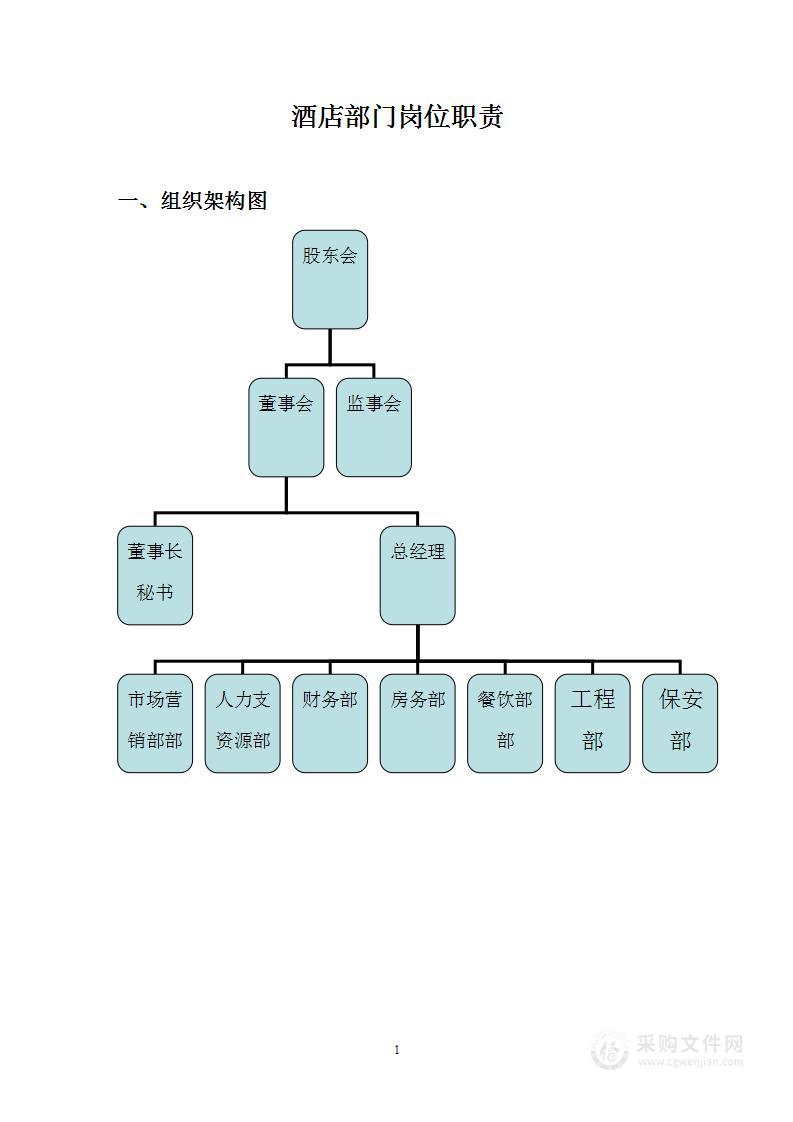 酒店部门岗位职责