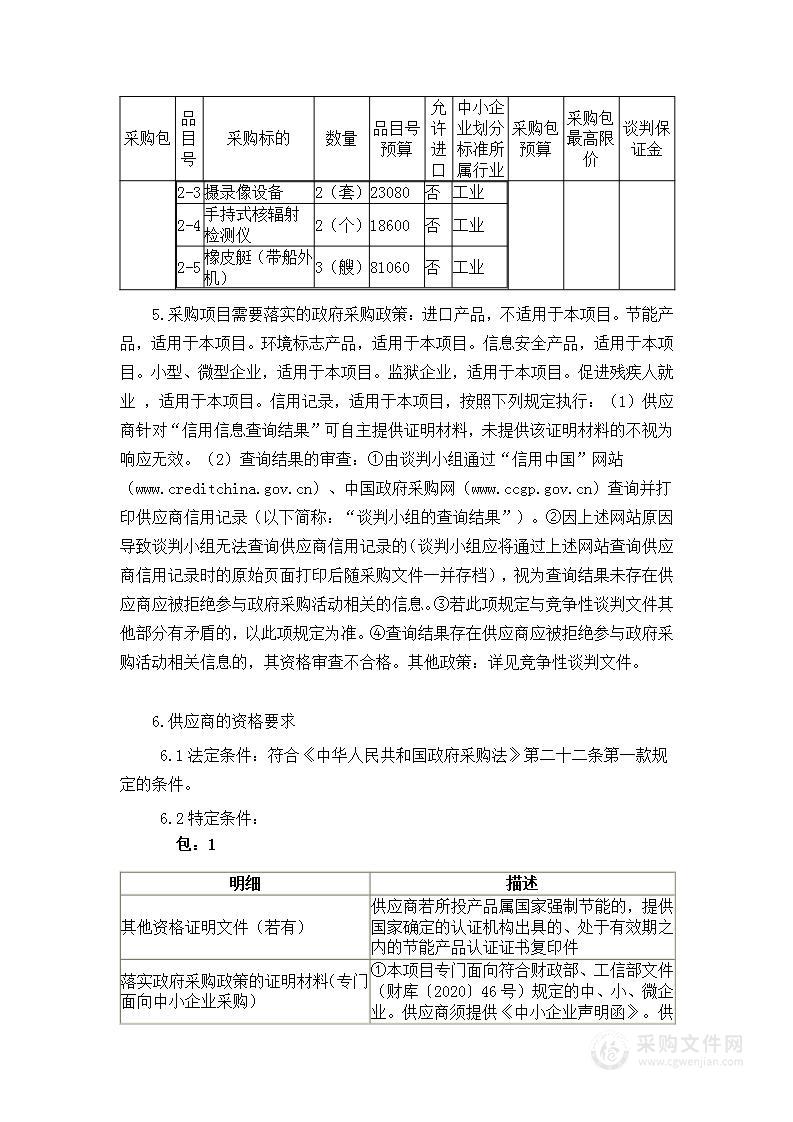 2022年福建省公安厅应急装备物资采购项目