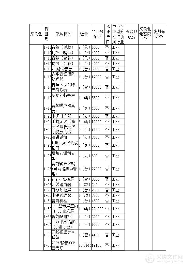 黎明职业大学公共梯形教室多功能教学设备采购货物类采购项目