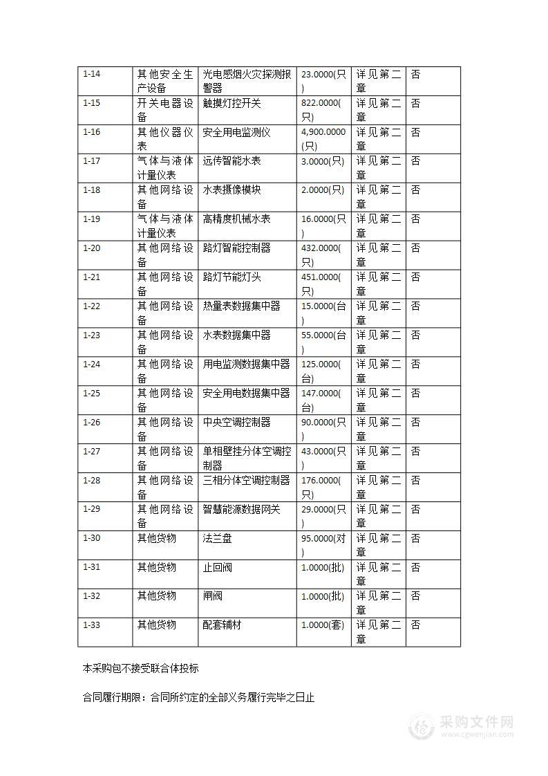 校园水电节能监管系统建设项目