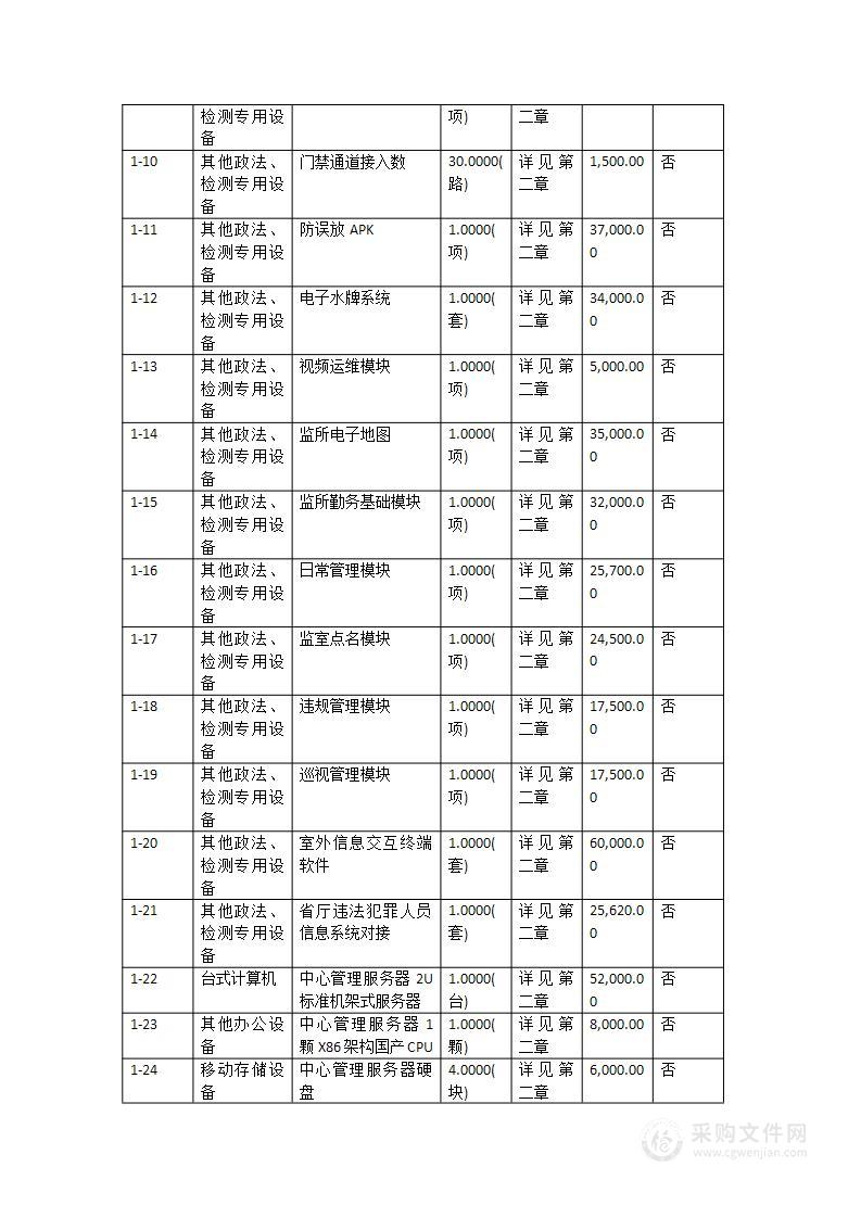 遂溪县公安局戒毒所“智慧新监所”建设项目