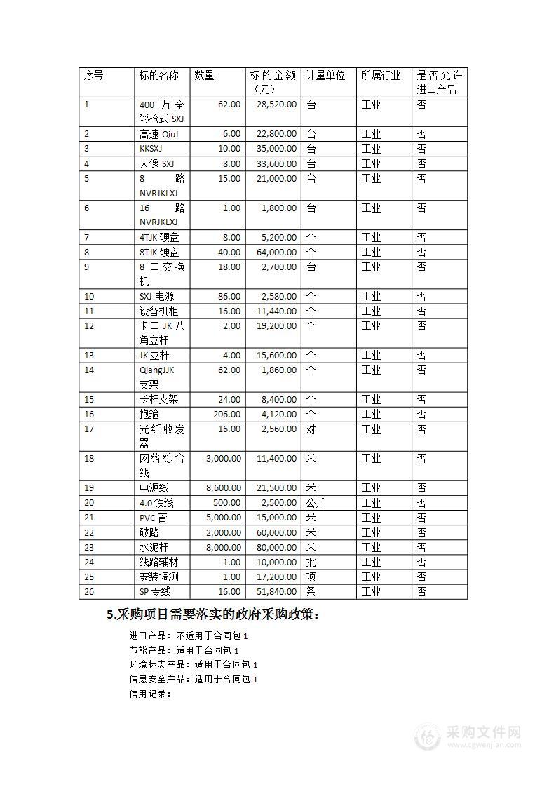 2022年莆田市城厢区HAXSPJKXT项目