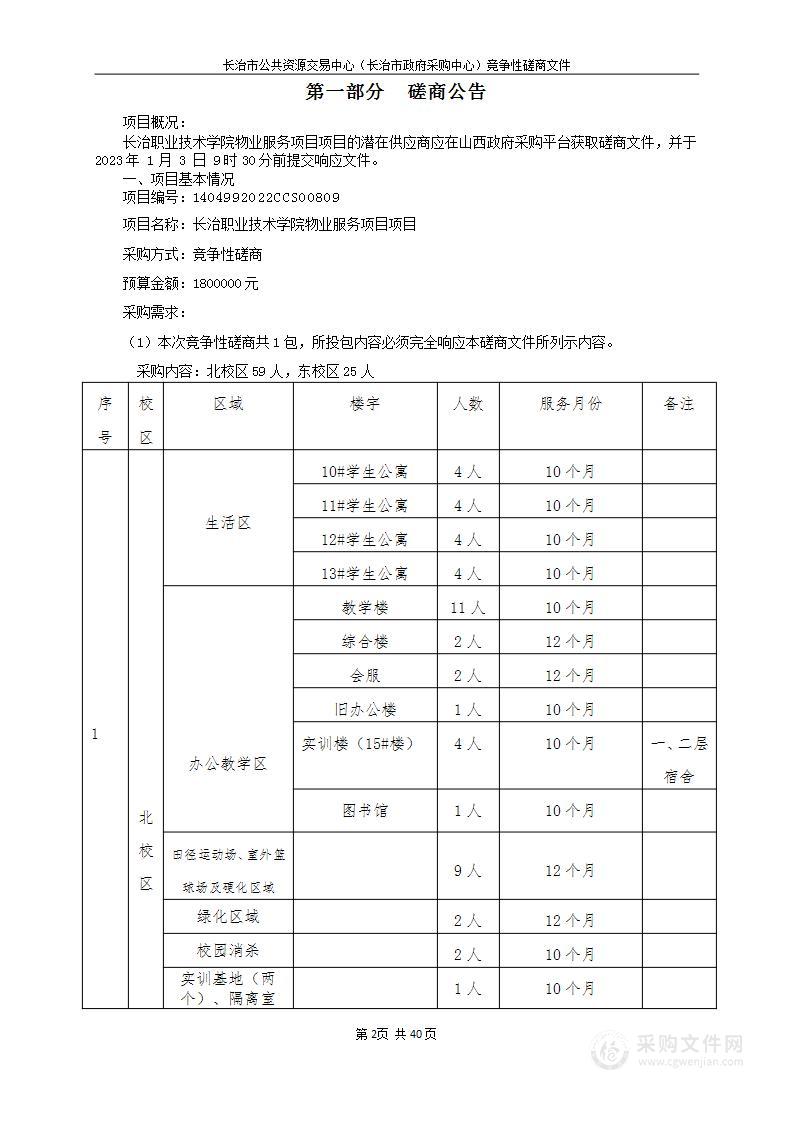 长治职业技术学院物业服务项目