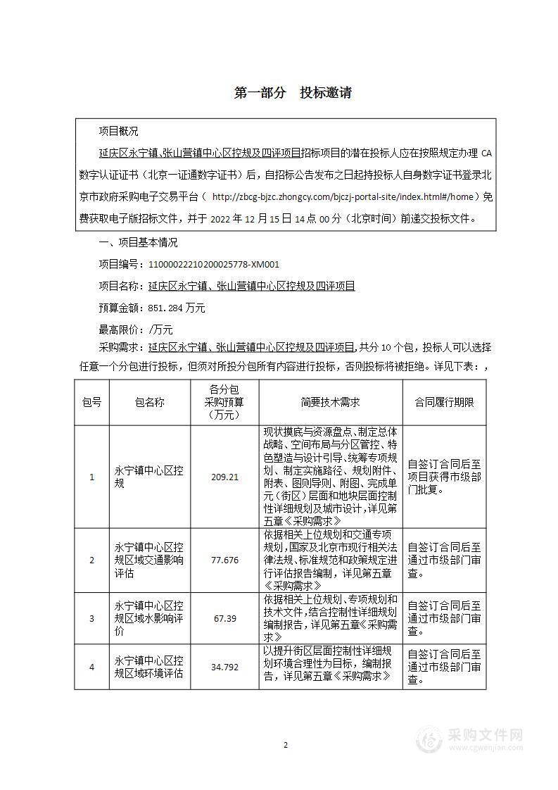 延庆区永宁镇、张山营镇中心区控规及四评项目