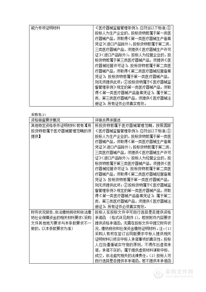 福州市第二医院可视喉镜等医疗设备采购项目