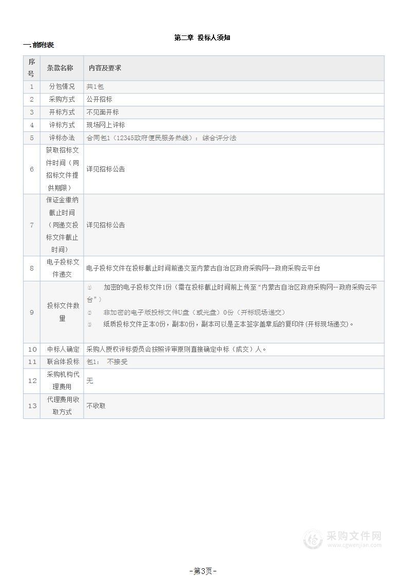 12345政府全民服务热线