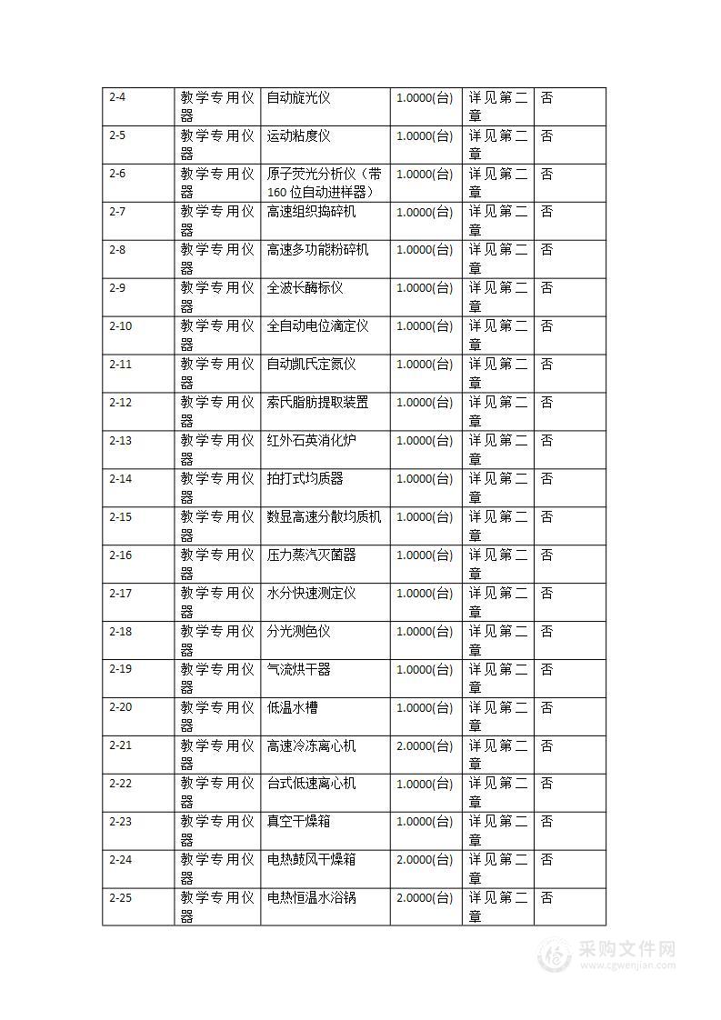 华南农业大学2023TY002特色油脂加工服务产业园核磁共振波谱仪等设备采购项目