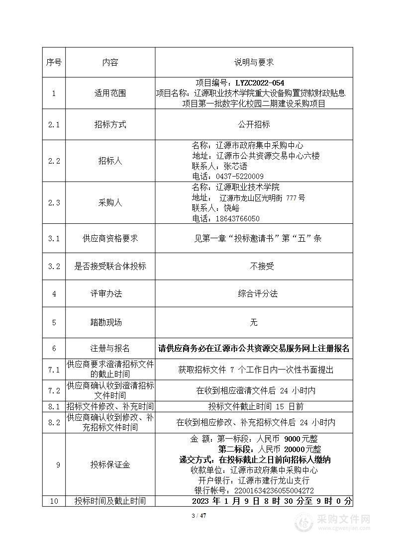 辽源职业技术学院重大设备购置贷款财政贴息项目第一批数字化校园二期建设采购项目