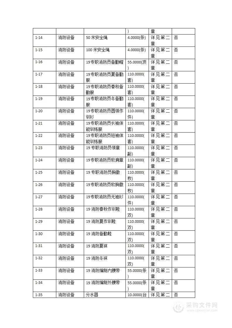 市专业森林消防综合救援队伍器材装备采购