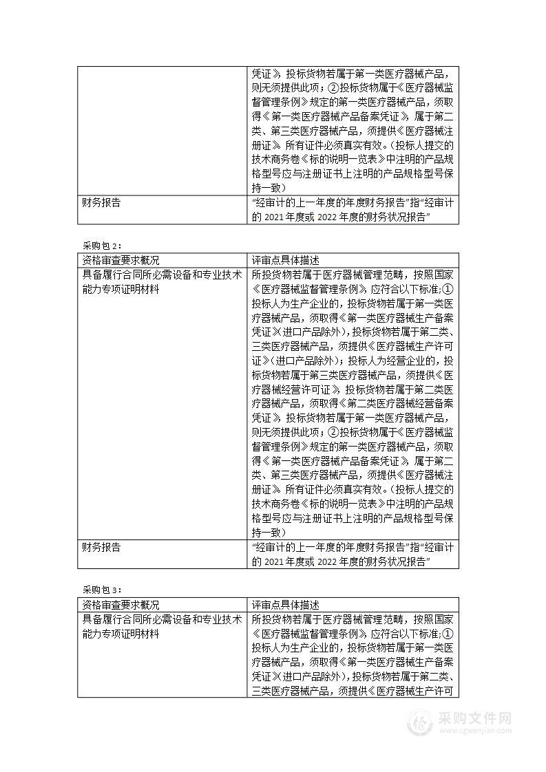 2022年寿宁县医院医疗设备货物类采购项目