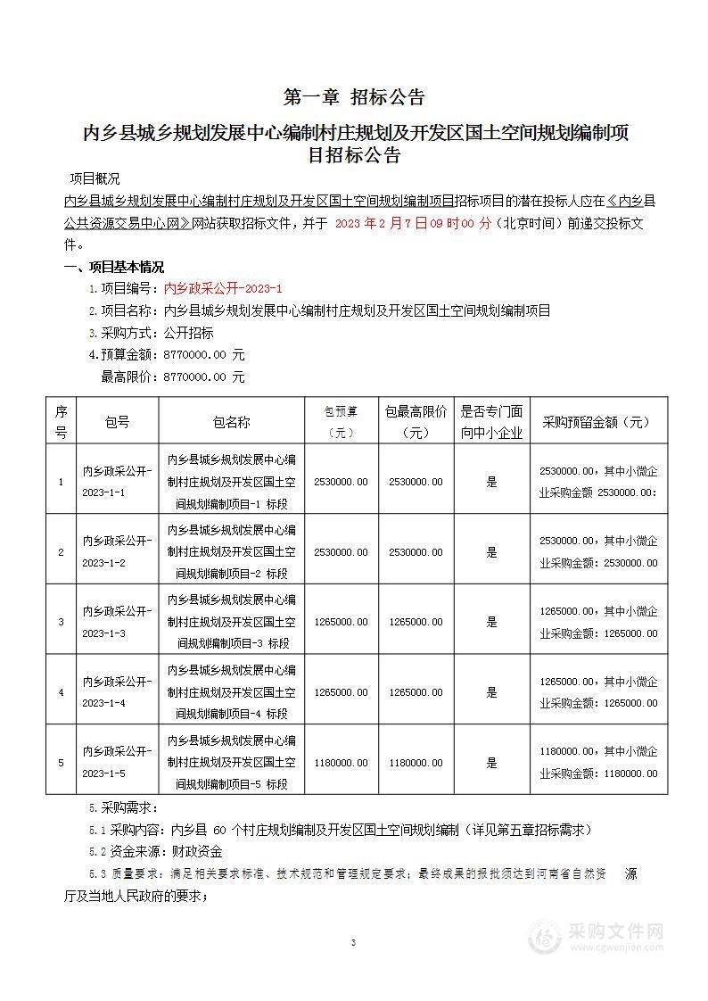 内乡县城乡规划发展中心编制村庄规划及开发区国土空间规划编制项目