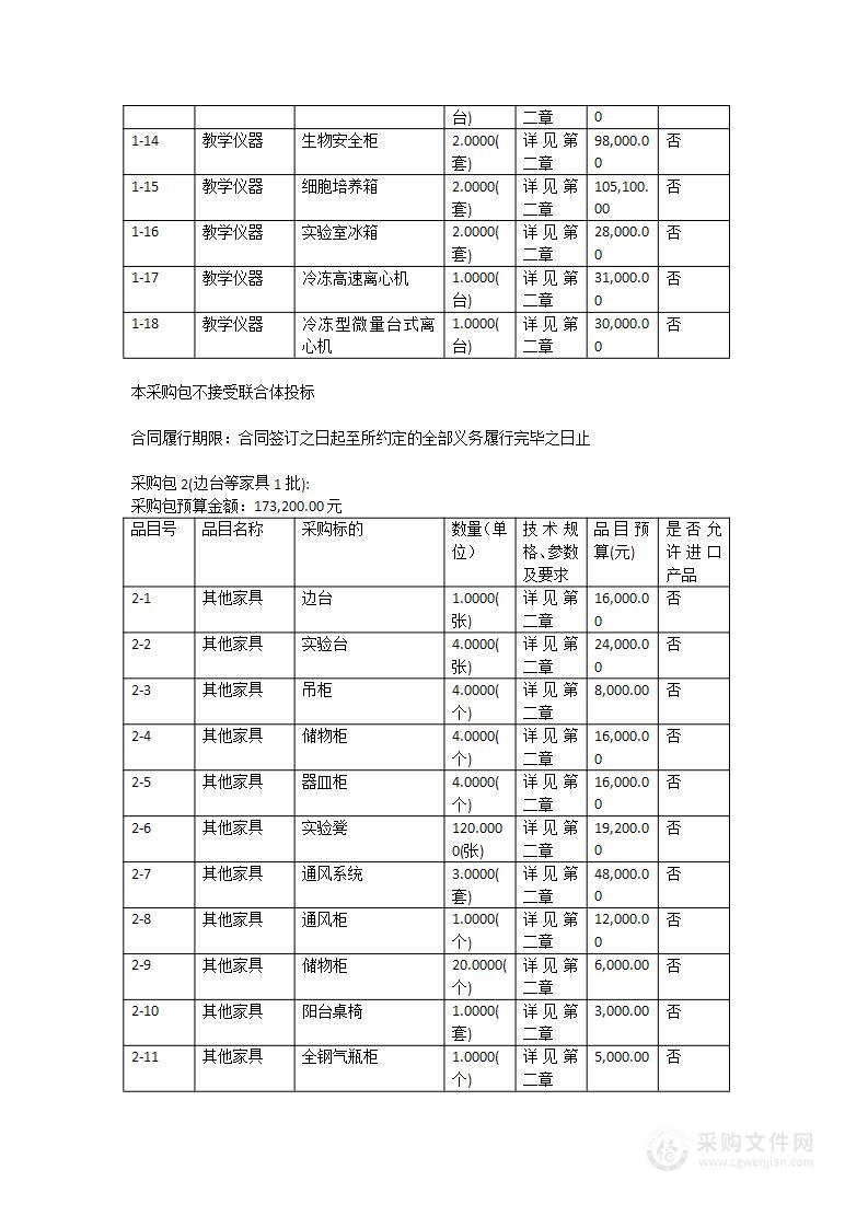 广州中医药大学生物技术专业实验室升级改造（仪器设备家具采购）