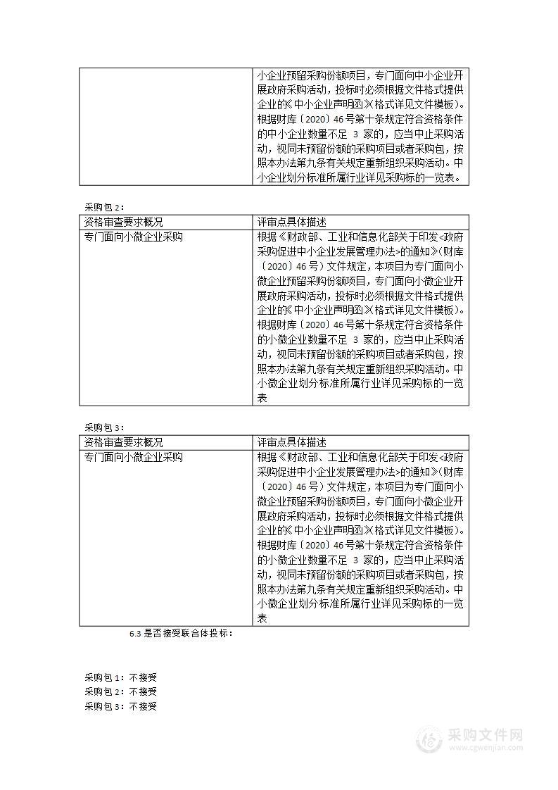 福建省福州环境监测中心站空气质量超级监测站运维服务采购