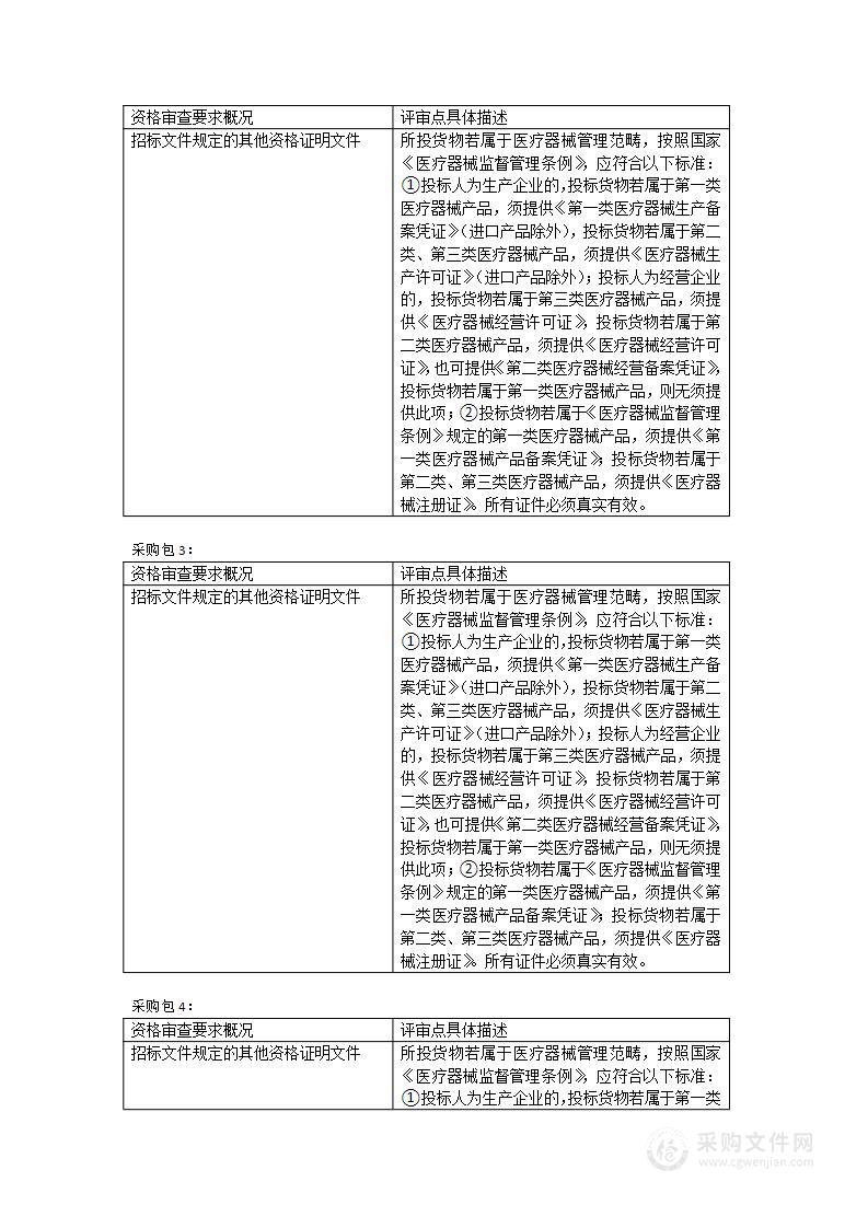 药学部等科室医疗设备