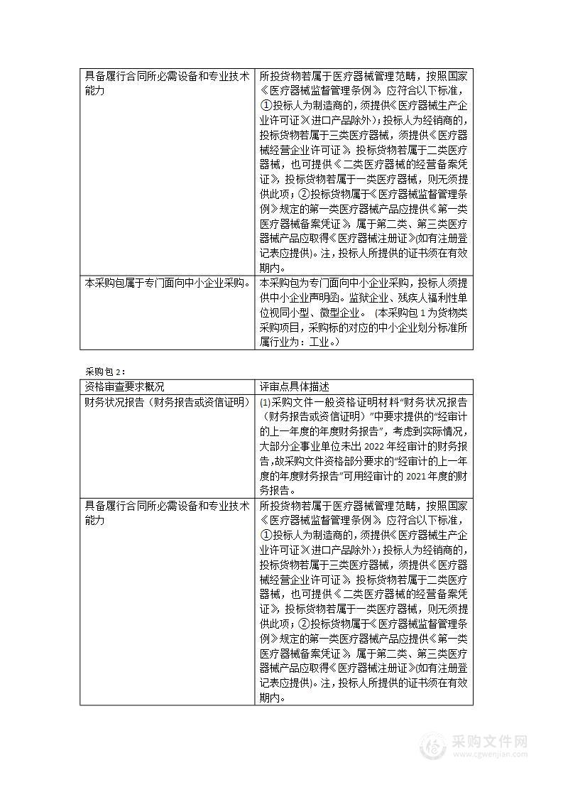 福建医科大学附属第二医院中心实验室等科室医疗设备货物类采购项目