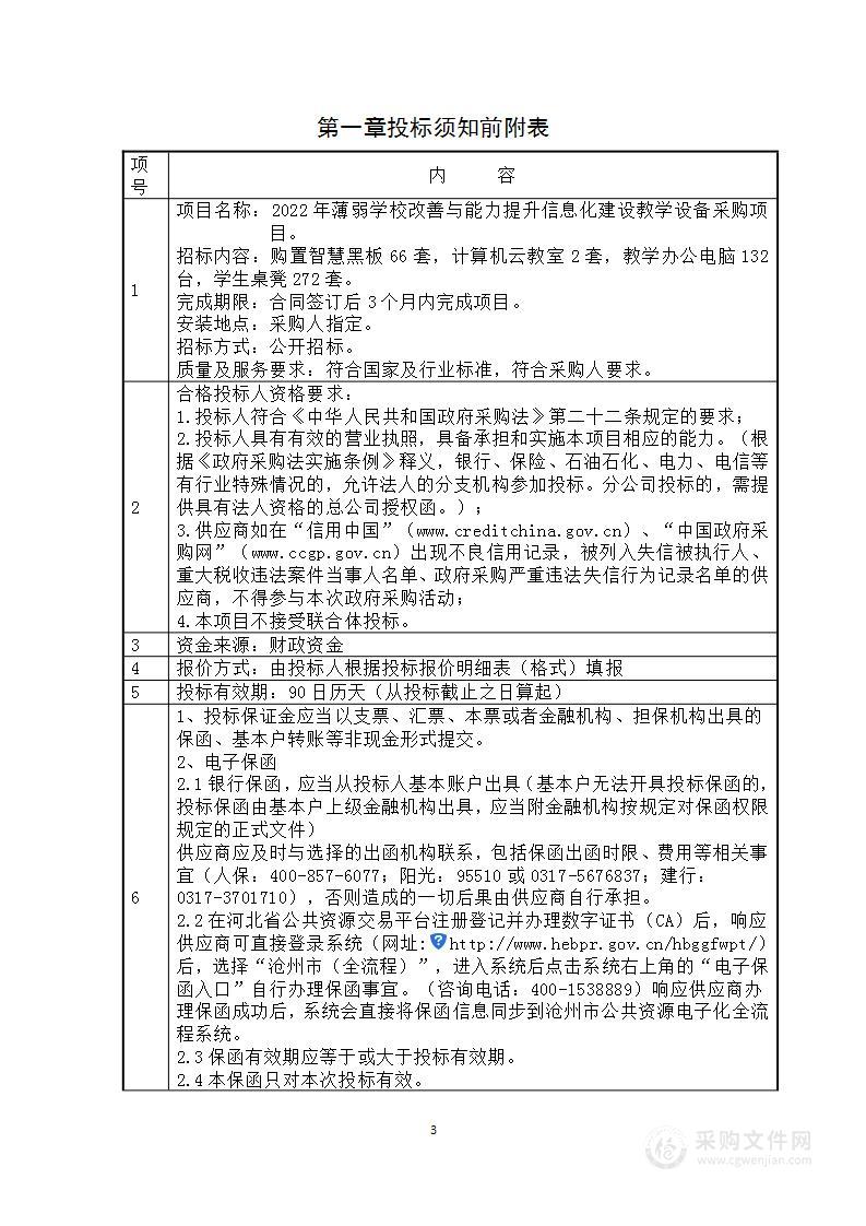 2022年薄弱学校改善学校与能力提升信息化建设教学设备采购项目